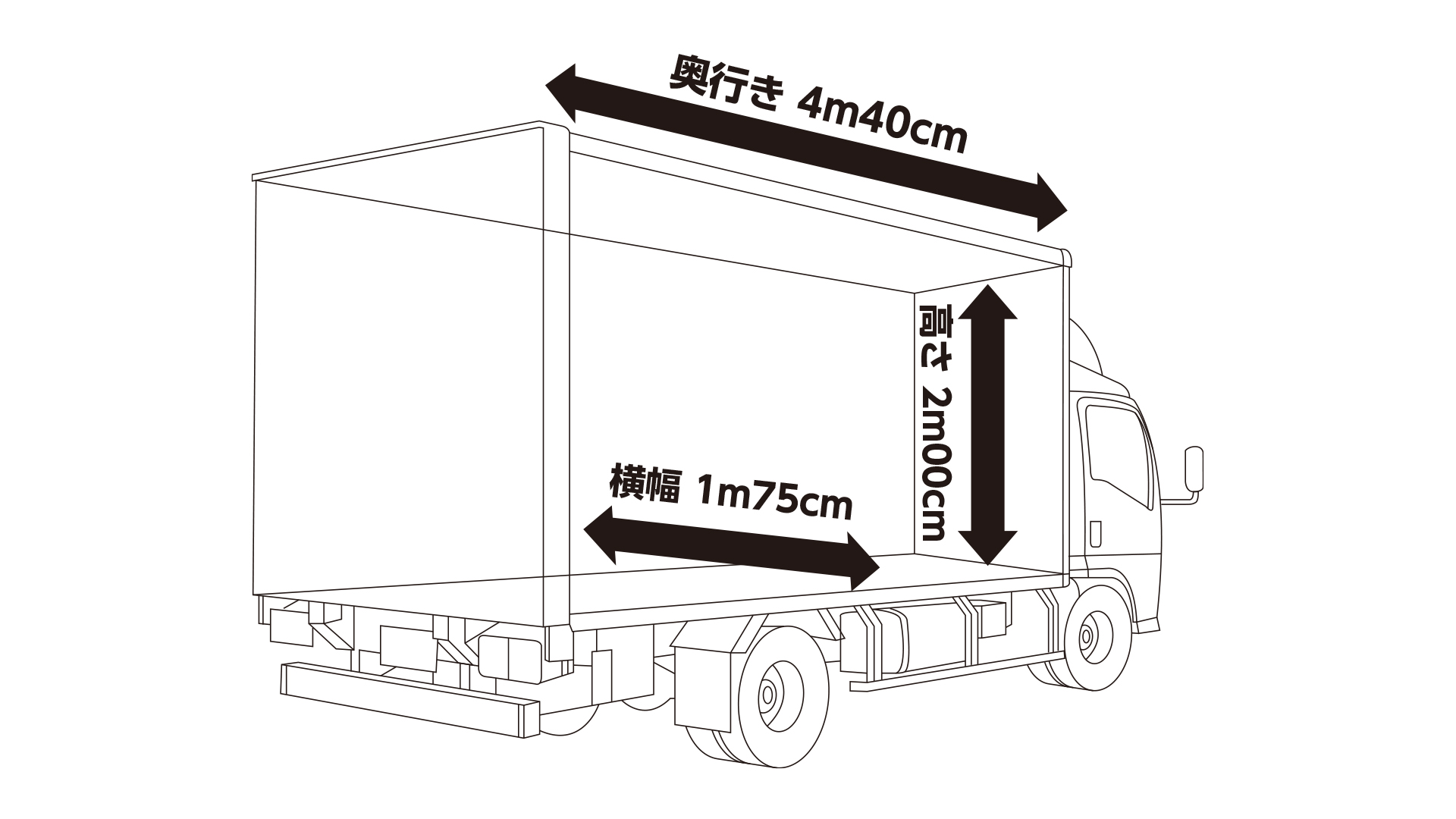 2tクラスの積載サイズ：奥行き4m40cm、横幅1m75cm、高さ2m00cm