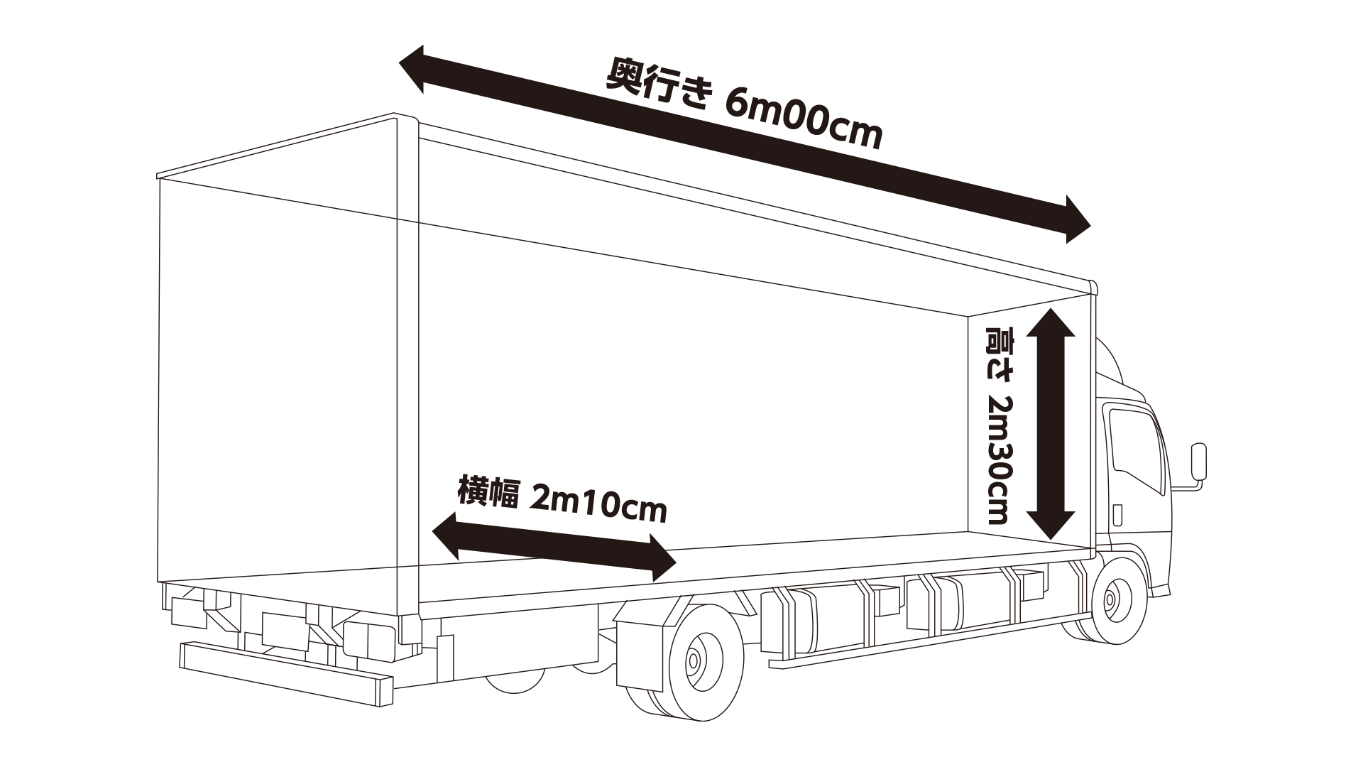 4tクラスの積載サイズ：奥行き6m00cm、横幅2m10cm、高さ2m30cm