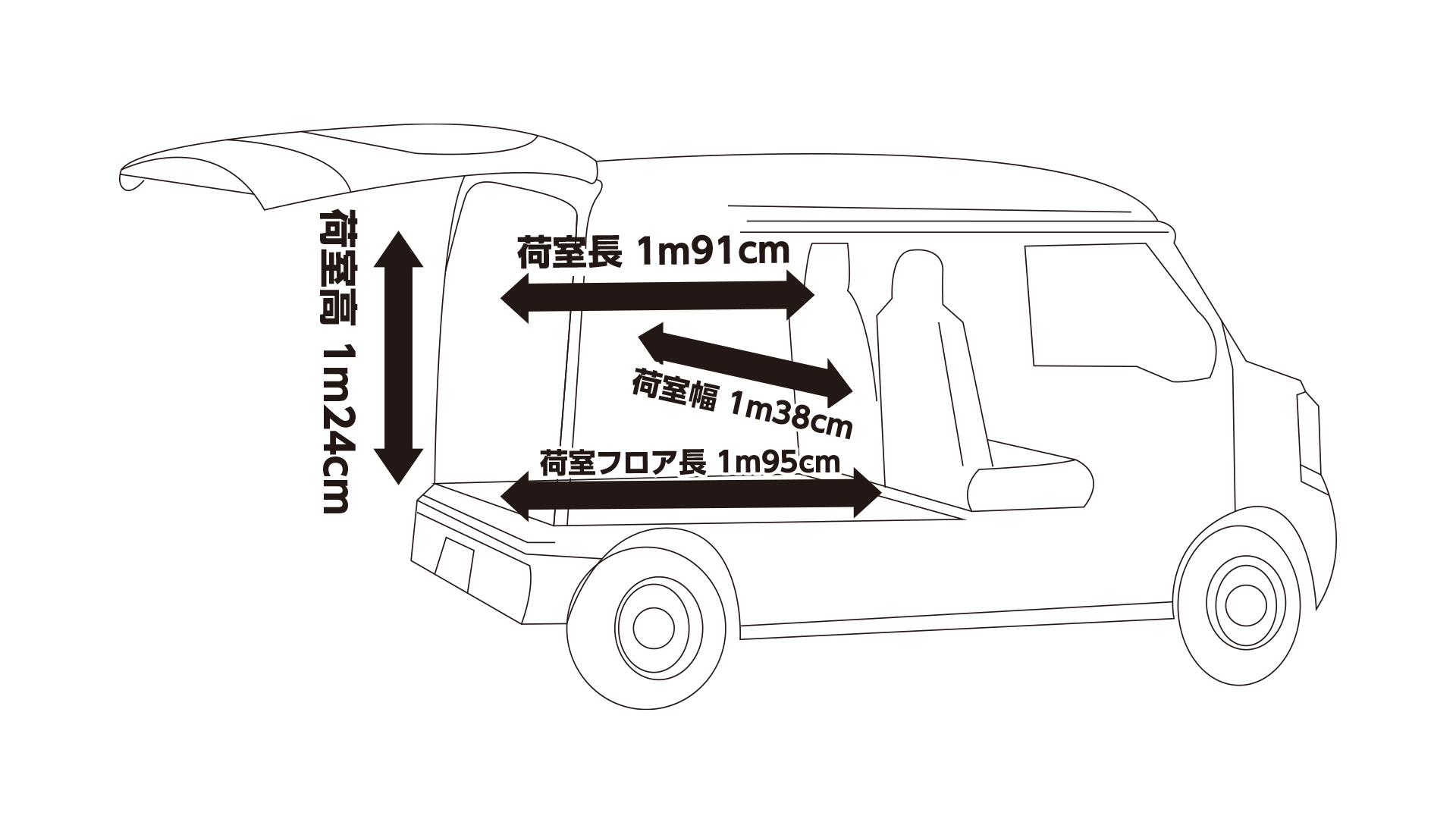 軽バンの積載サイズ：荷室長1m91cm、荷室幅1m38cm、荷室高1m24cm